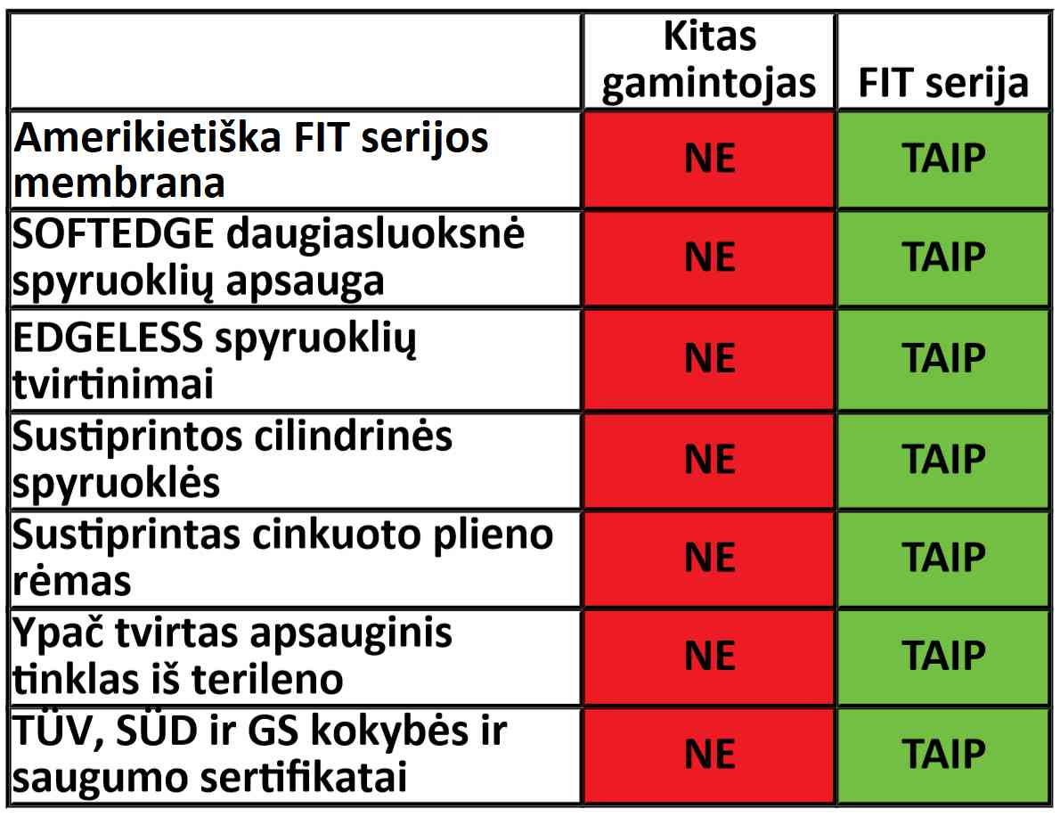 Batutas su tinklu ir kopėčiomis FIT-312
