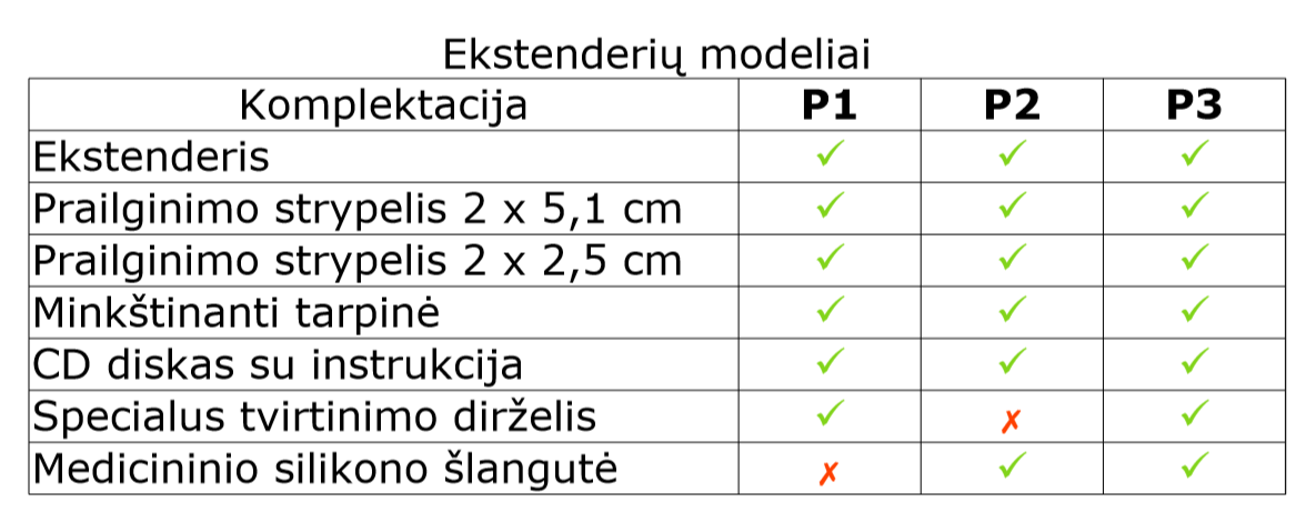 Ekstenderis Extender P3 penio didinimo ir tiesinimo prietaisas