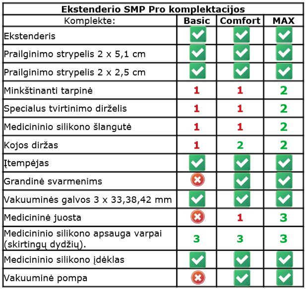 Ekstenderis Extender SMP Pro. Max rinkinys penio didinimui ir tiesinimui